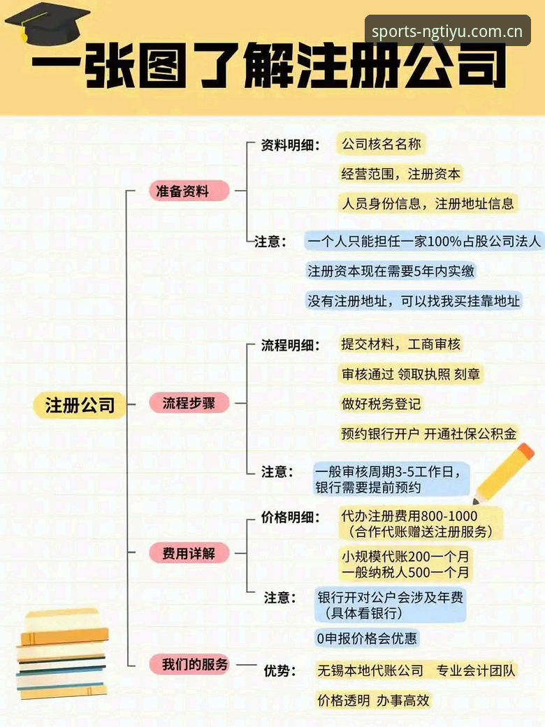 NG体育开户攻略 揭秘NG体育开户攻略:你不知道的注册流程与版本差异背后的技术真相